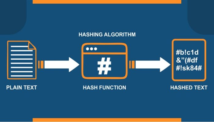 hashing algorithms